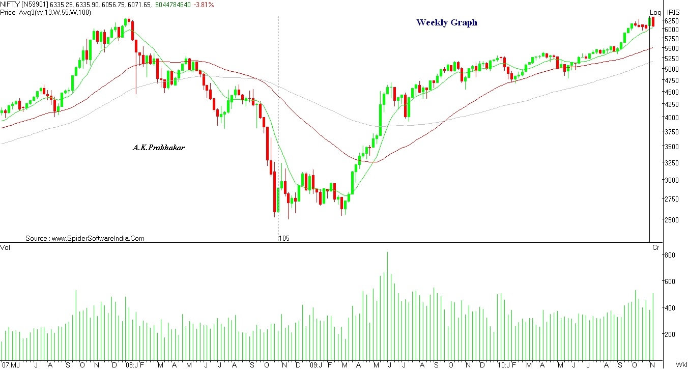 Market Investor Guide Indra Guna Mind of Investor Check Nifty Graph