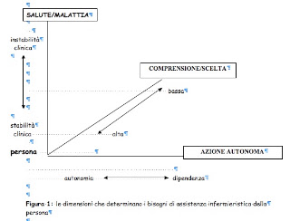 Pocket Study: Il modello della complessità assistenziale