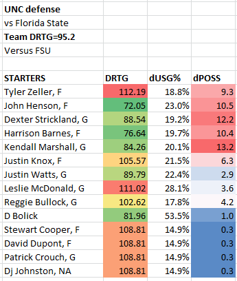 the basketball distribution: Estimated defensive rating formula, with