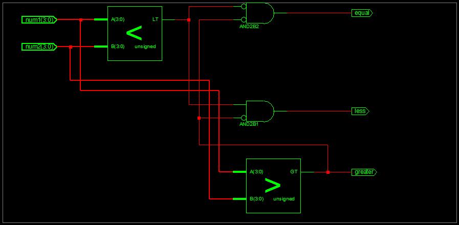 vhdl-coding-tips-and-tricks-4-bit-comparator-with-testbench