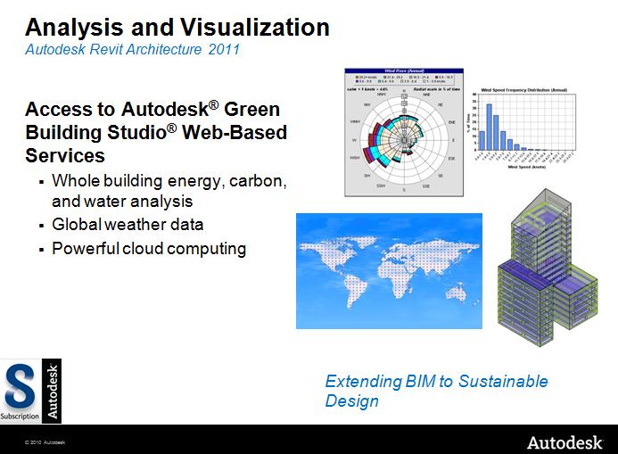 Autodesk access что это. Варианты активации автодеска. Advance steel чертежи узлов. Autodesk все программы. Autodesk cfd теплорасчет.