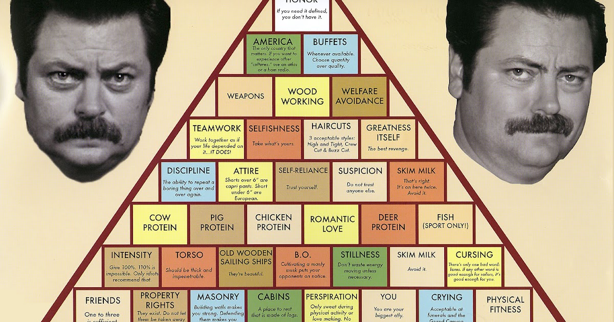 The Swanson Pyramid Of Greatness.