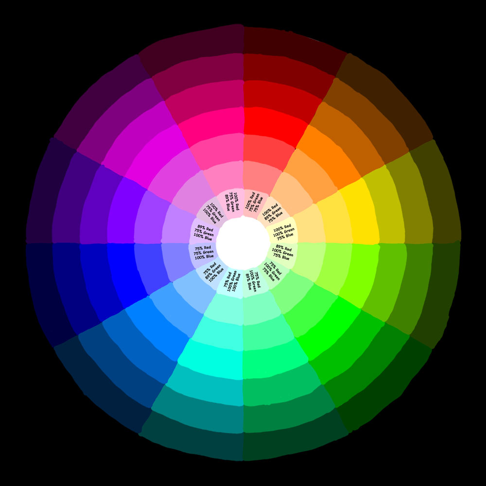 Цветовой круг для теней. Цветовая диаграмма. Цветовой круг. Цветной круг. Цветовой круг на черном фоне.