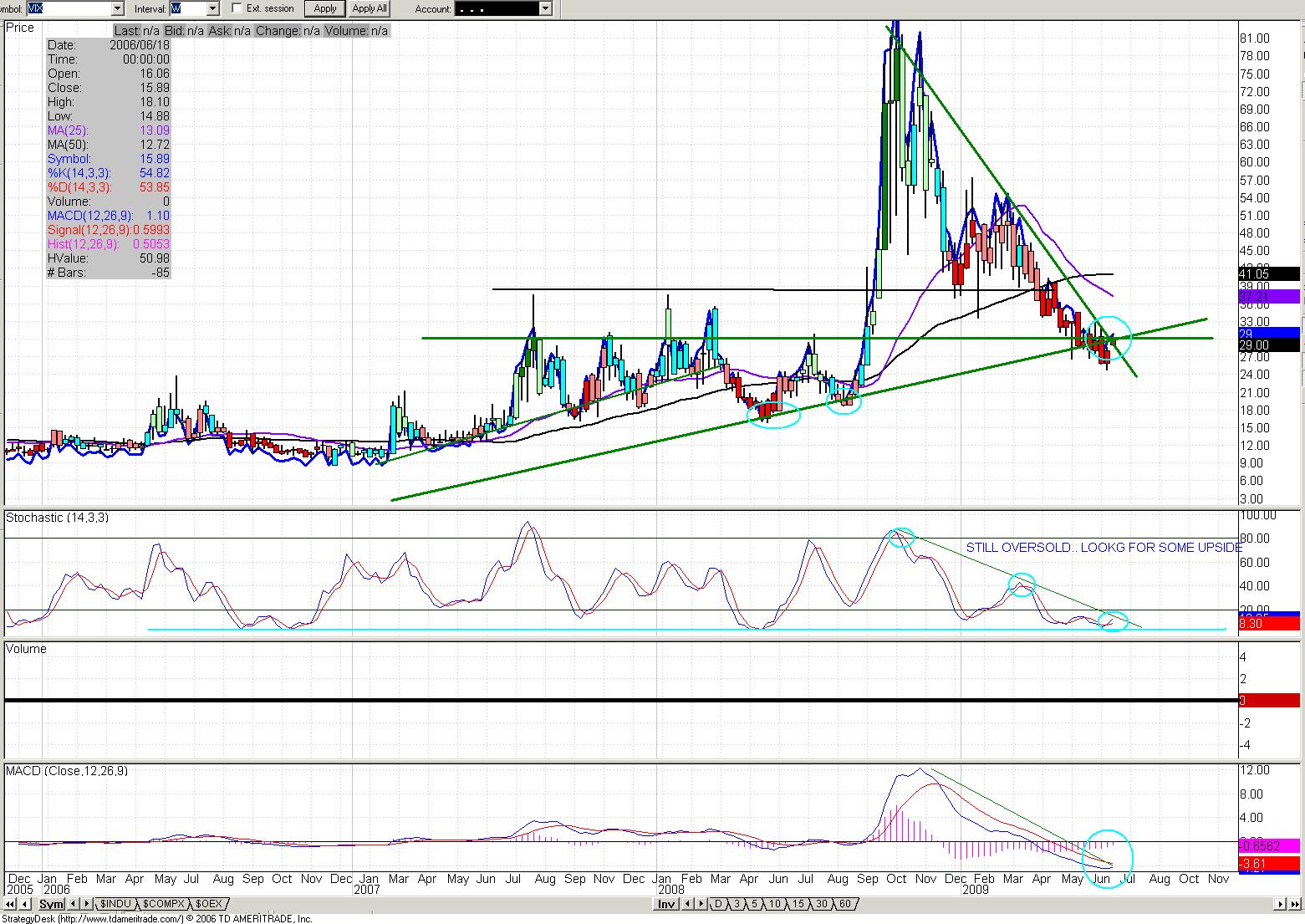 [vix+JULY+6+weekly.JPG]