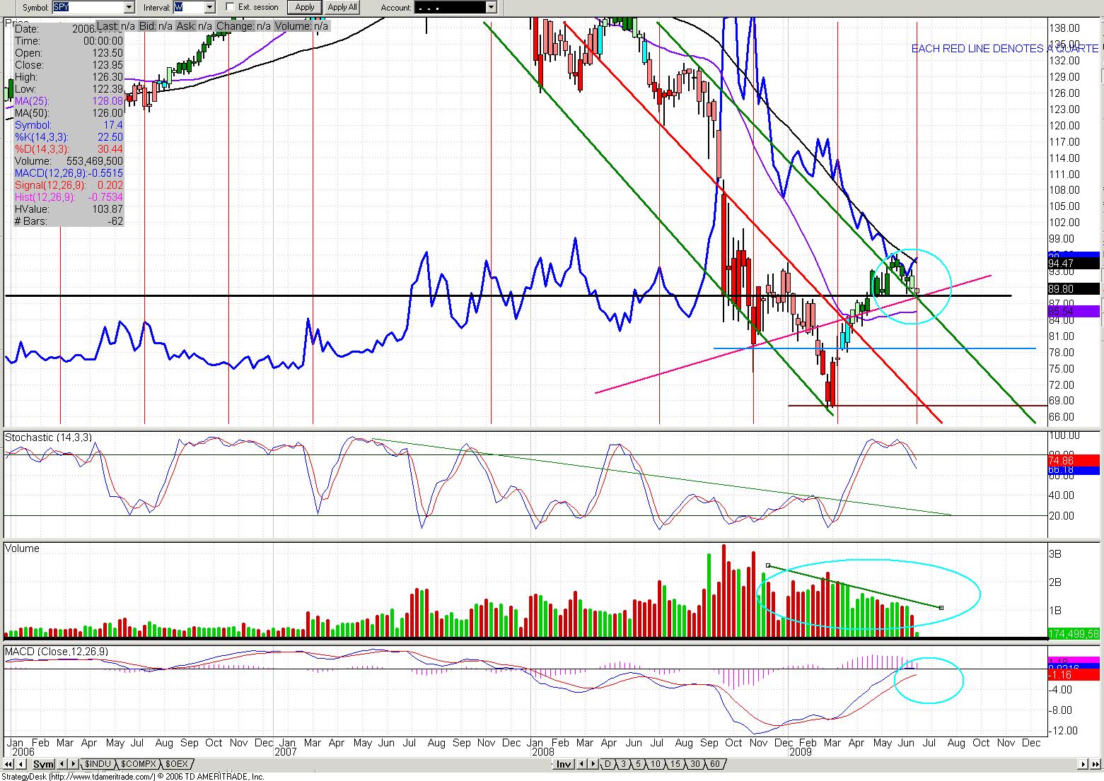 [spy+vix+overlay+july+6.JPG]