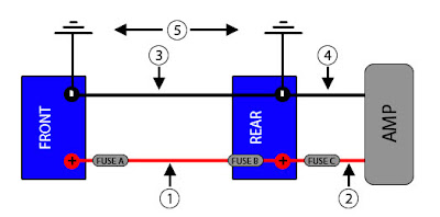 Everything Car Audio: Dual Battery Wiring