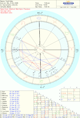 Truth Rally Natal Chart