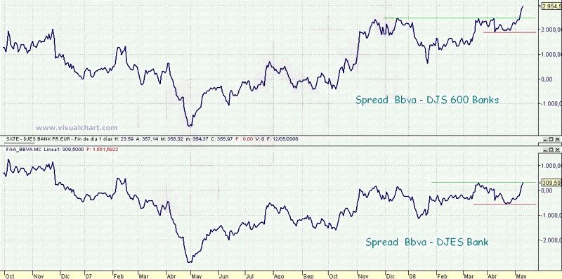 [Bbva+-+Banks+12-05-2008+copia+jav.jpg]