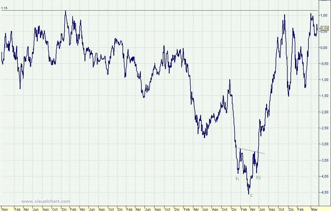 [Spread+San+vs+Sab+12-06-2008.jpg]