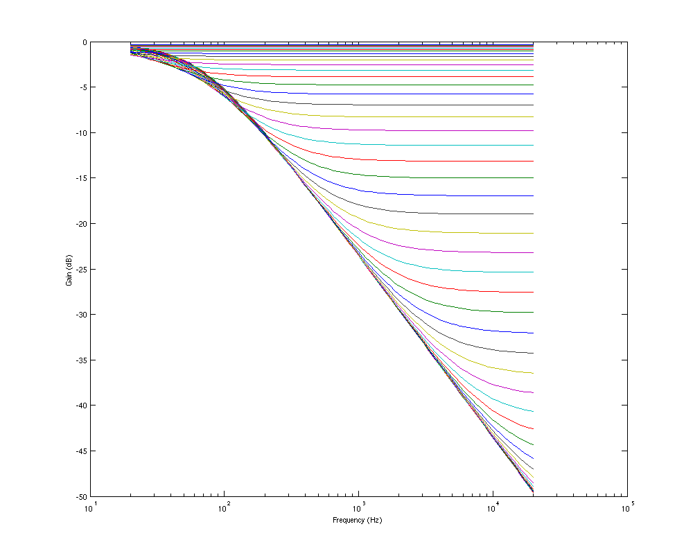 Stuff Bill Has Done Guitar Tone Circuit Analysis