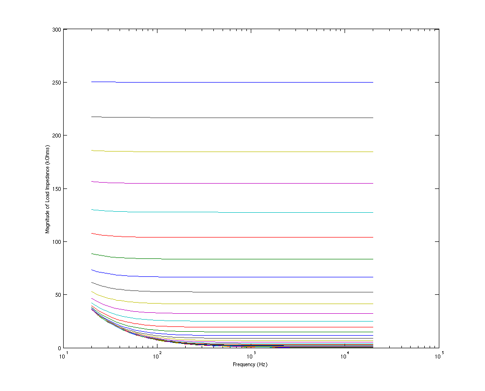 Stuff Bill Has Done Guitar Tone Circuit Analysis