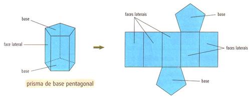 Matemática Descomplicada: Planificação do Prisma de Base Pentagonal