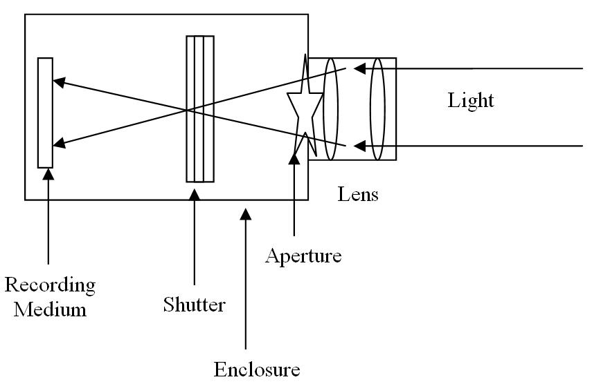 How Cameras Work {Beginner Photography Class}Natural Greenville SC
