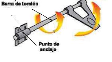 [barra+de+torsion.jpg]