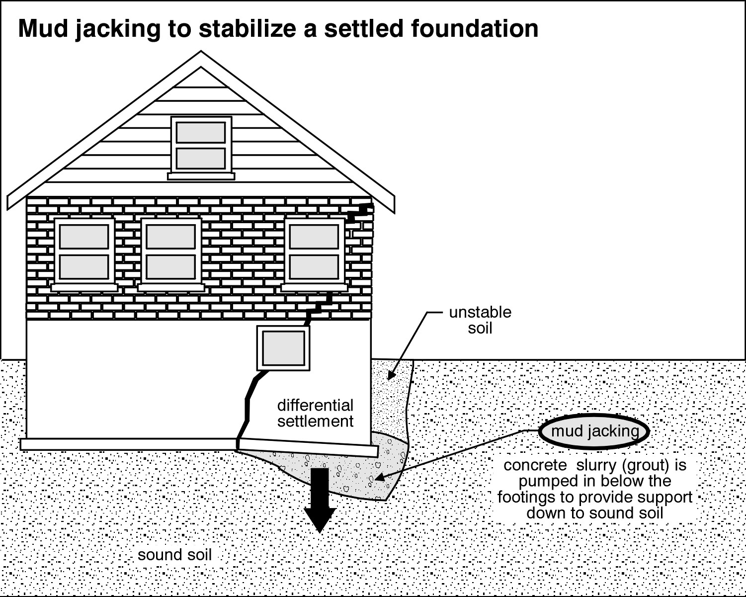 HomeCrafters Home Inspection Services Inc. Foundation Cracks