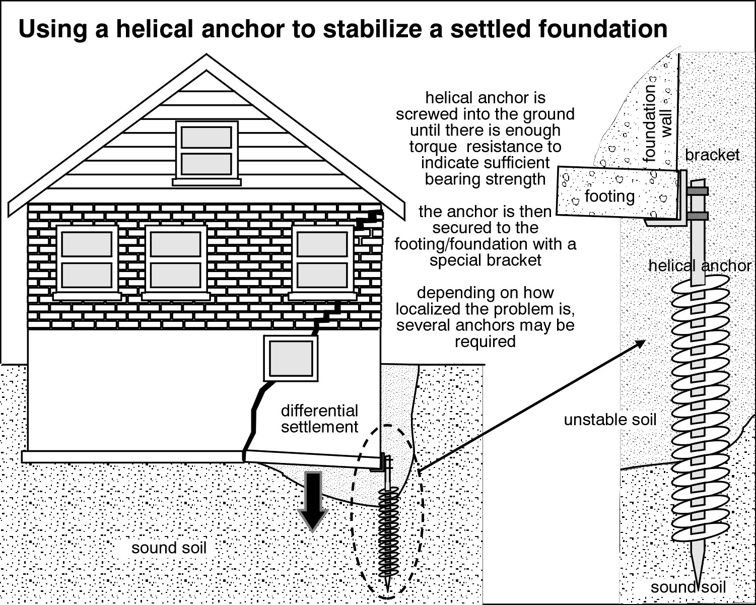 HomeCrafters Home Inspection Services Inc. Foundation Cracks