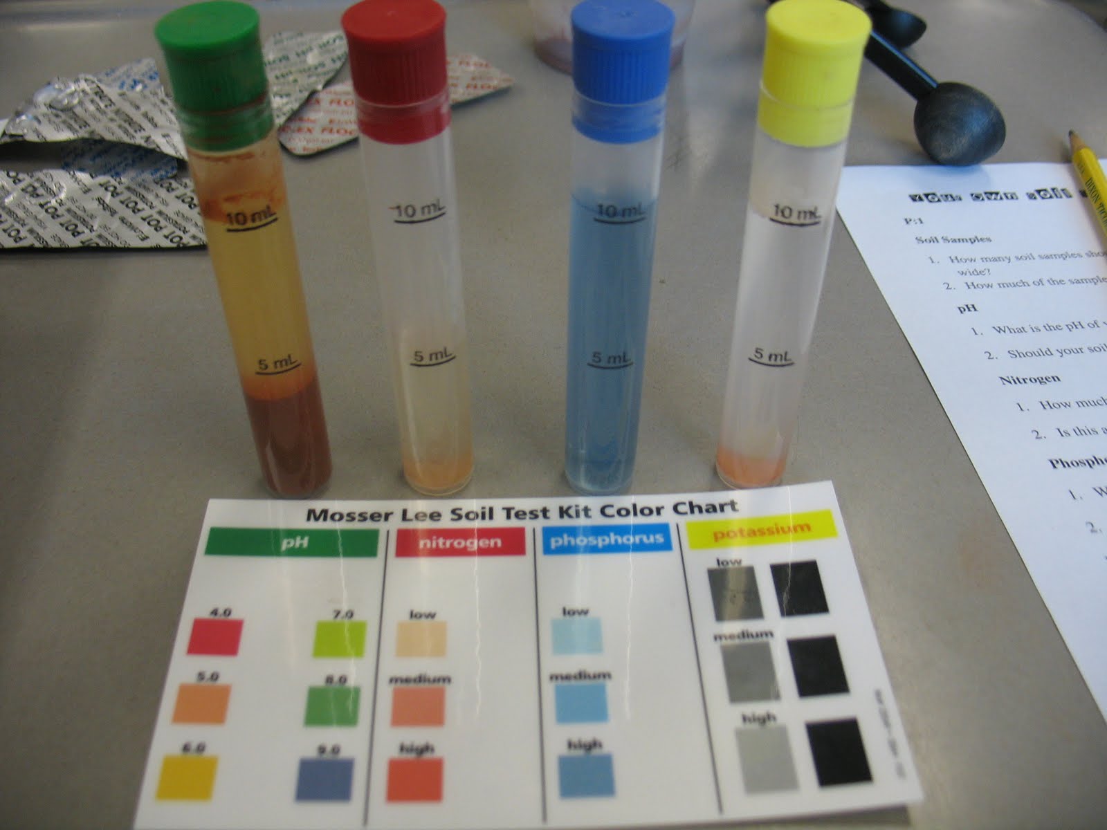 Wakefield Soil Erosion pH Lab Jenny Tran