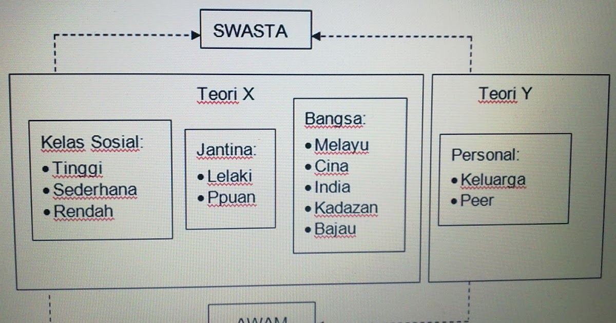 .: Tajuk 68: Tips membina KERANGKA KONSEPTUAL (Bhg 2)