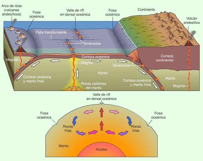 sociales LA ESTRUCTURA DE LA TIERRA