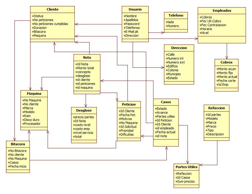 Ejemplo De Base De Datos De Un Hospital En Access Opciones De Ejemplo