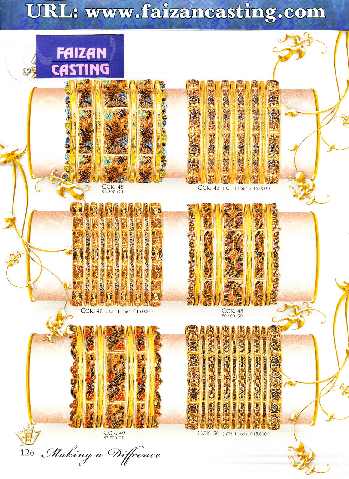 Gold price in pakistan forex