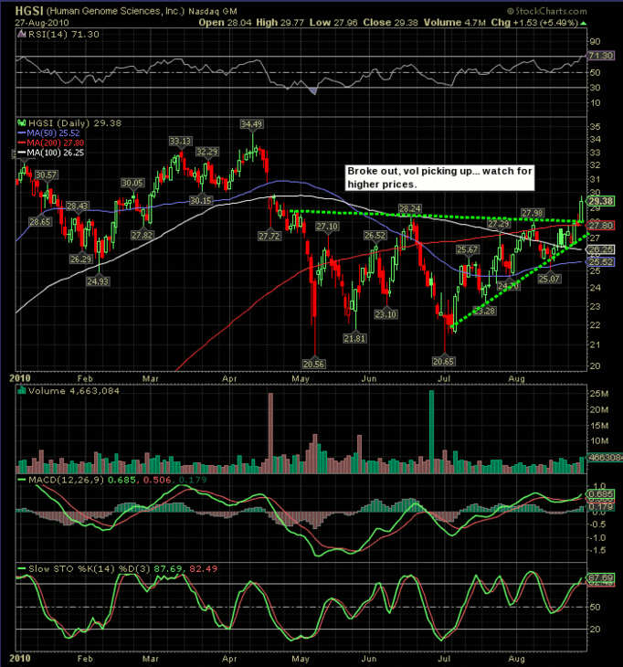 Boricua Trader: Stocks to Watch week of August 30