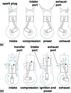 ENGINE MECHANISM: Working of an IC engine