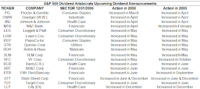 aristocrat dividend actions 2nd quarter 2007