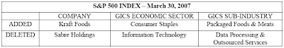 S&P 500 Index Changes March 30, 2007