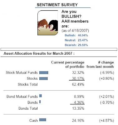 sentiment survey and asset allocation survey