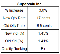 Supervalu dividend analysis table. May 23, 2007