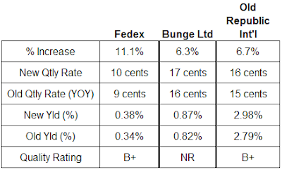 Fedex, Bunge, Old Republic International Dividend analysis. May 25, 2007
