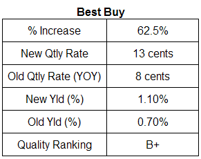 best buy dividend analysis. June 27, 2007