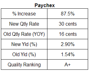Paychex dividend analysis table. July 12, 2007