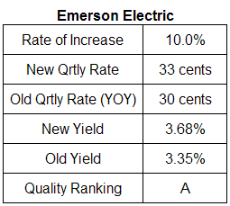 Emerson Electric dividend analysis table November 4, 2008
