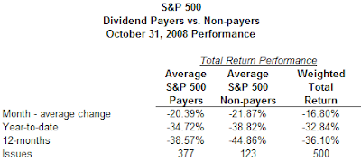 S&P 500 dividend payers versus non-payers return table October 31, 2008