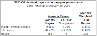 dividend payers versus non payers performance January 2009
