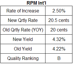 RPM International dividend analysis table October 2010