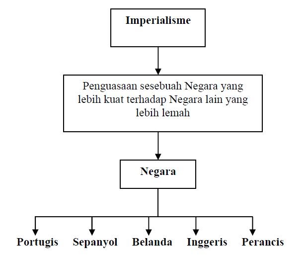 Soalan Struktur Sejarah Tingkatan 4 Tamadun Indus - Malacca z