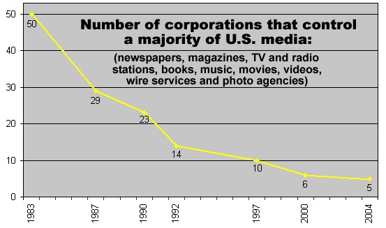 [media-ownership%20new.jpg]