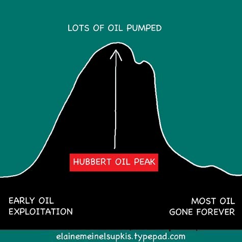 [pico petrolifero.jpg]