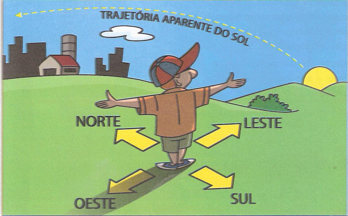 EDINALDO MIL ! ! ! Pontos Cardeais