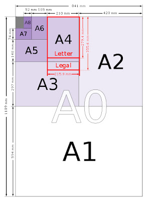 series 3 sizes