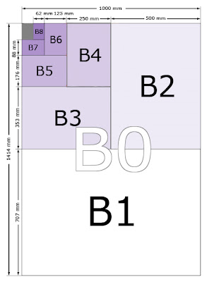 series 3 sizes