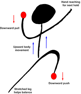 Climbing Technique Hand and Opposed Foot