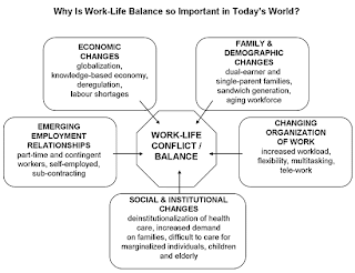 The Kramer Is Now: Work-Life Balance Made Difficult