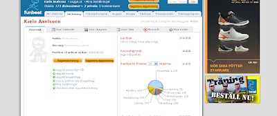 Funbeat+tr%C3%A4nings%C3%B6versikt+mars+2010 - Träningssammanfattning för mars