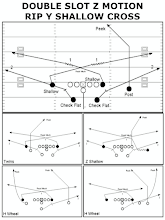 Double Slot Z Motion Rip Y Shallow Cross
