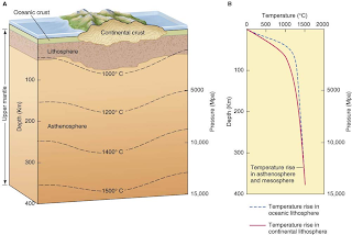 Geology Indonesia: GRADIENT SUHU BUMI