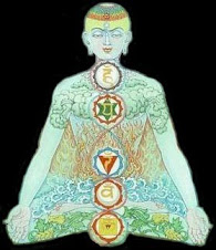 Los chakras y sus elementos